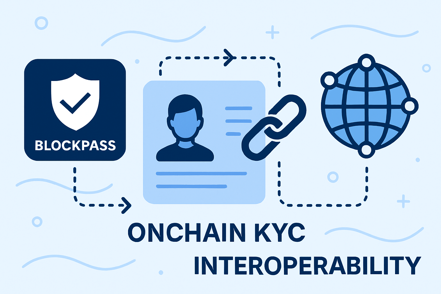 blockpass onchain kyc interoperability