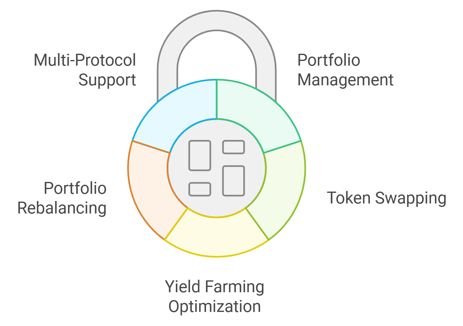 DeFi portfolio rebalancing automation