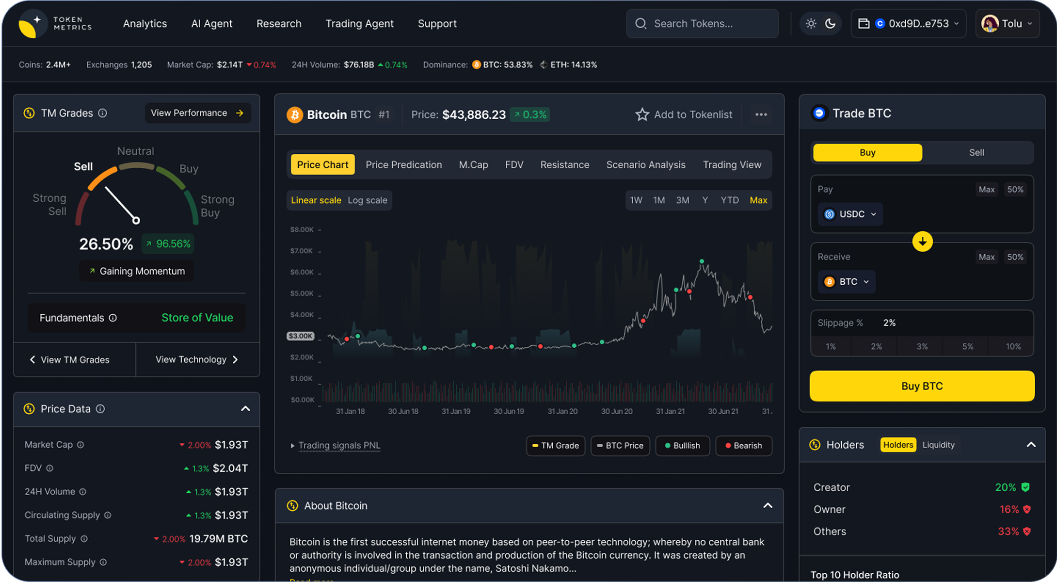 blockchain dynamic pricing visualization