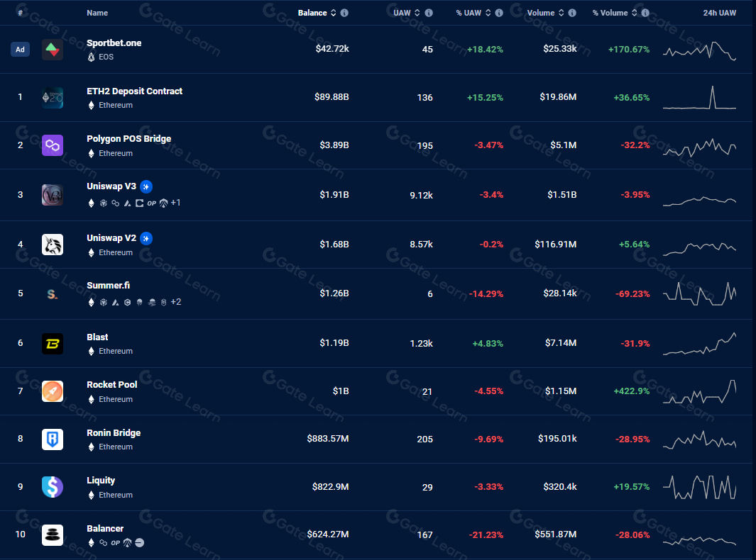 Celestia vs Ethereum blob cost comparison chart
