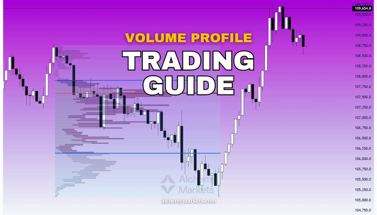 high volume crypto trading simplification chart