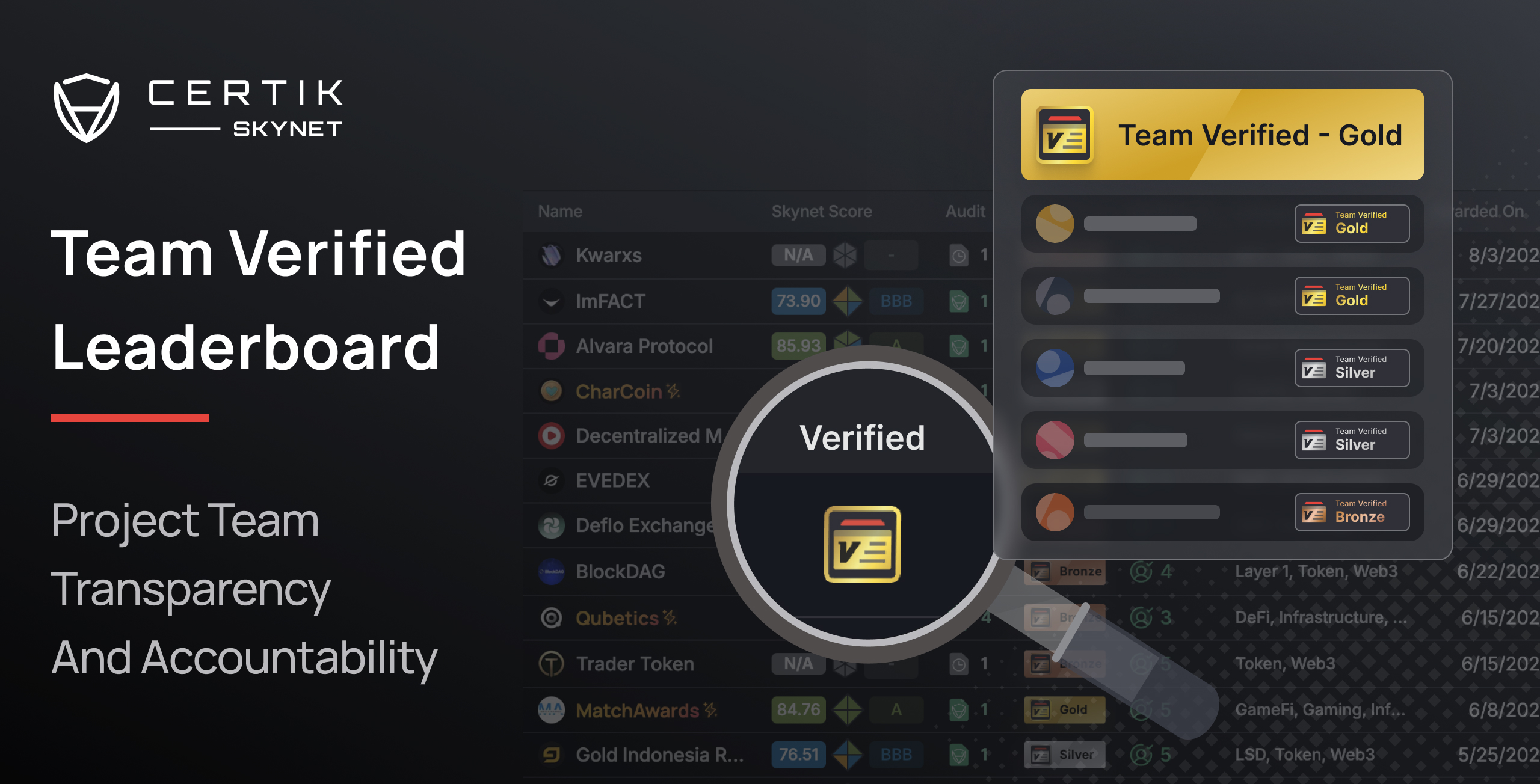 on-chain game leaderboard transparency
