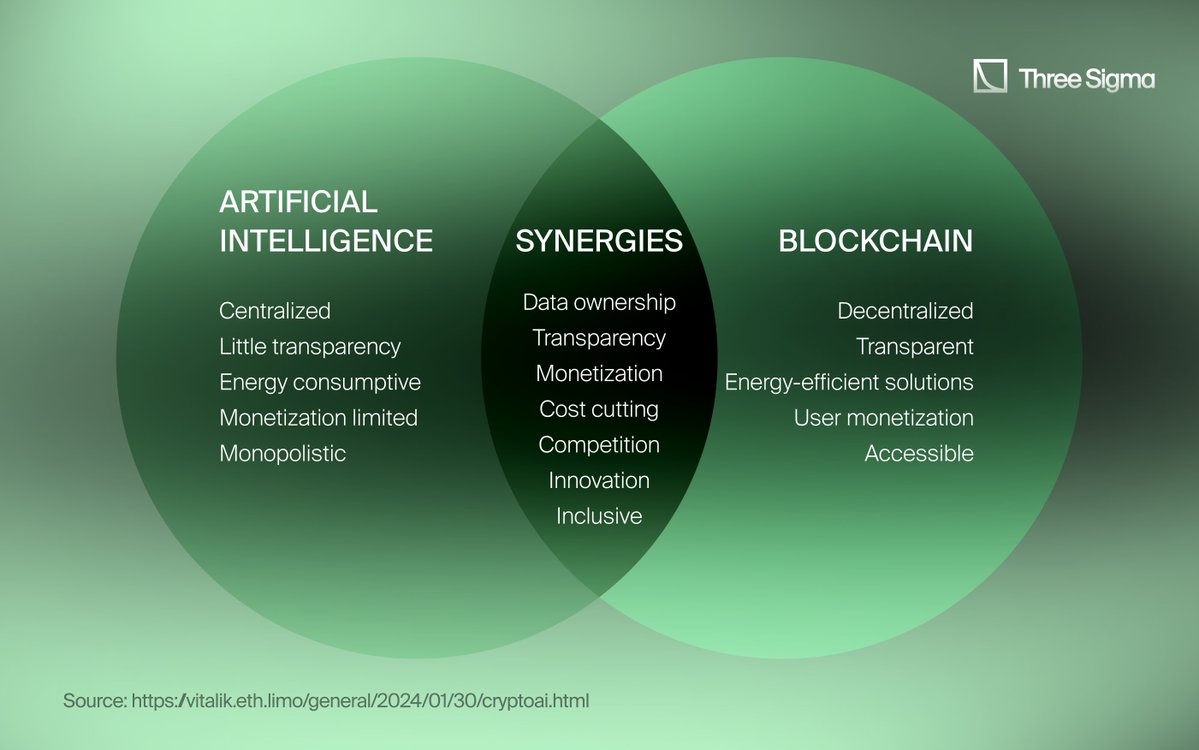 blockchain transparency trust DeFi