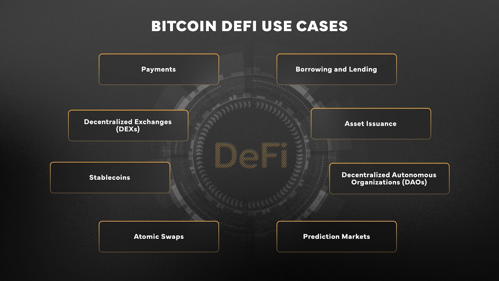 DeFi financial inclusion blockchain