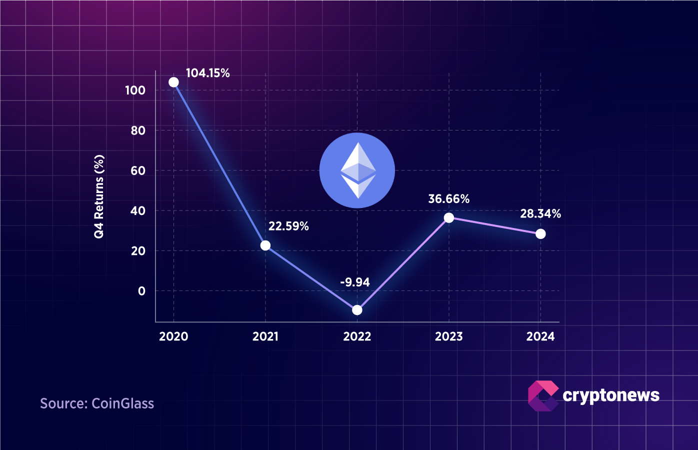 crypto presale low traction graph