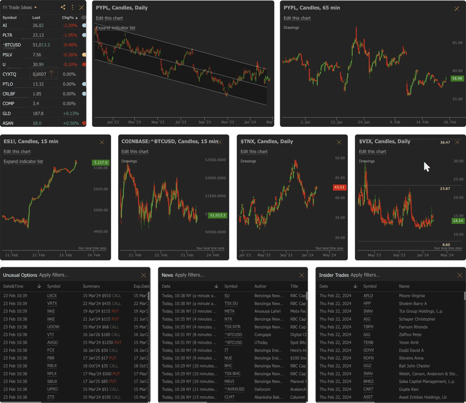 crypto technical analysis chart
