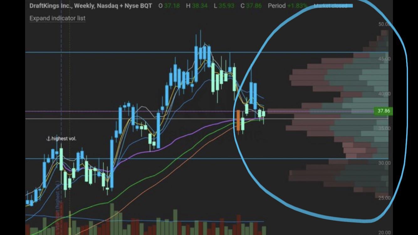 trading volume chart icon