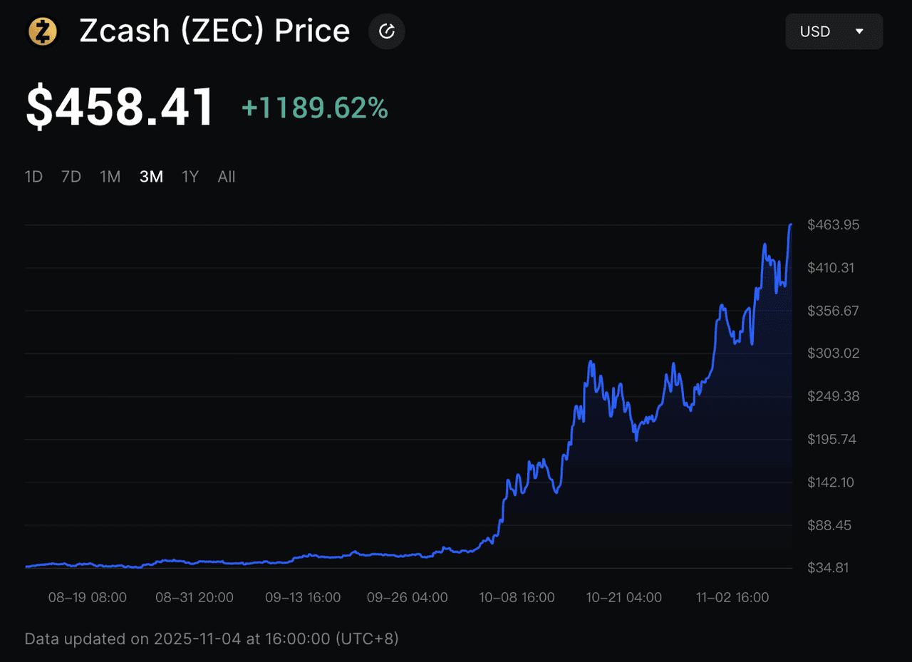 Dash PrivateSend coin mixing diagram