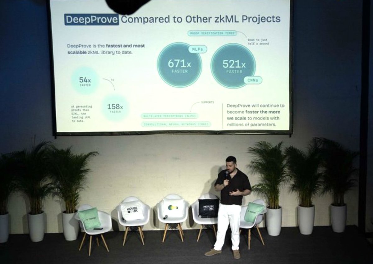 incentive markets verified AI data ZK