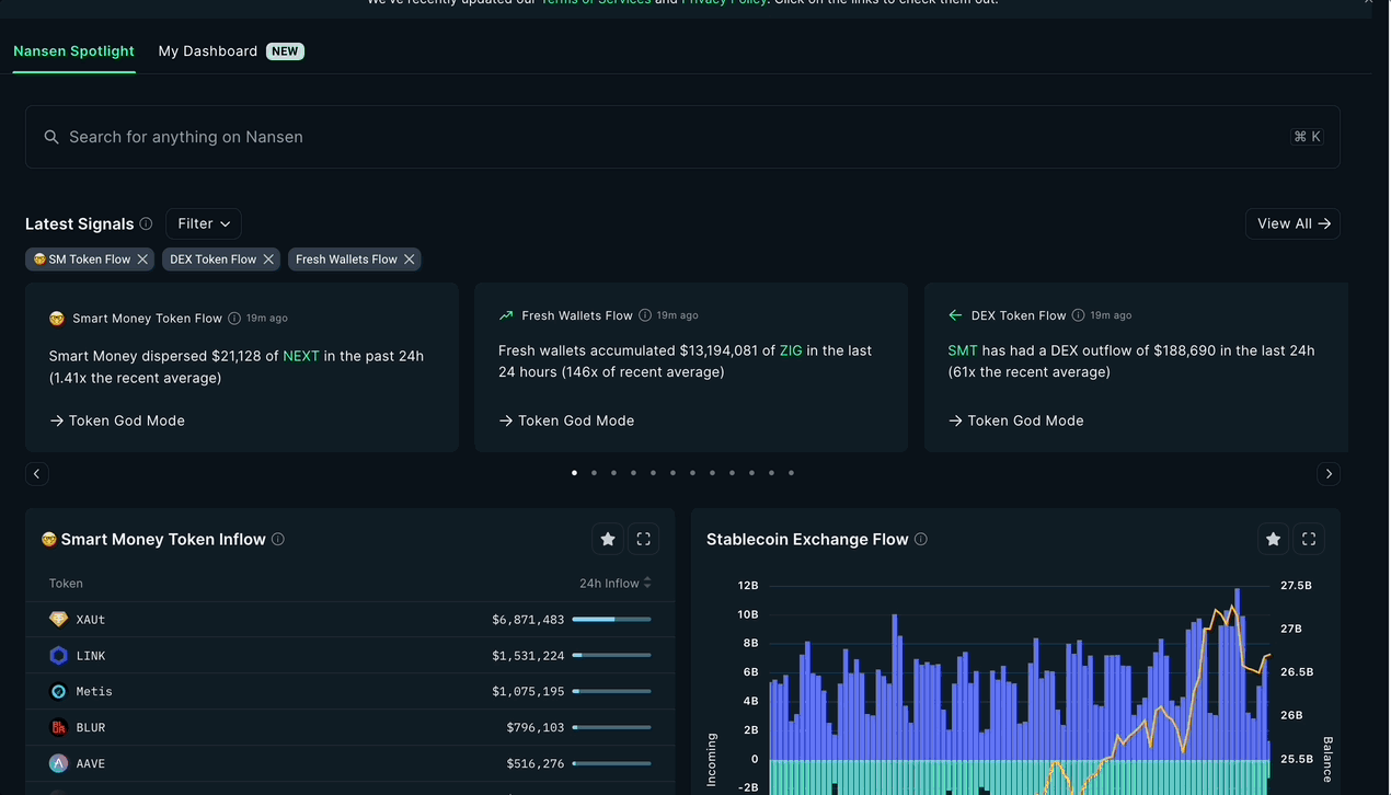 on-chain liquidity metrics dashboard