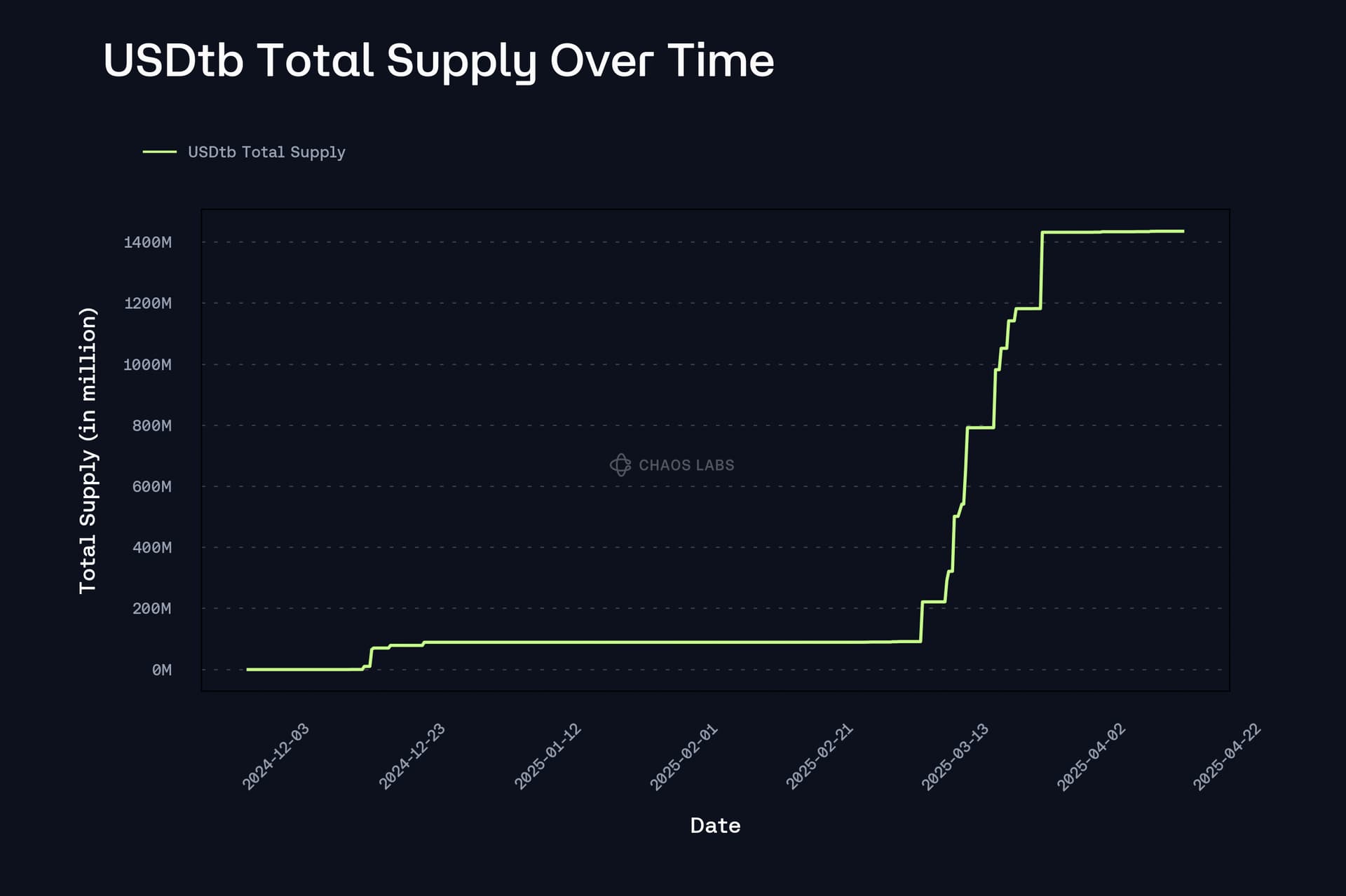 Aave loan repayment transaction screenshot