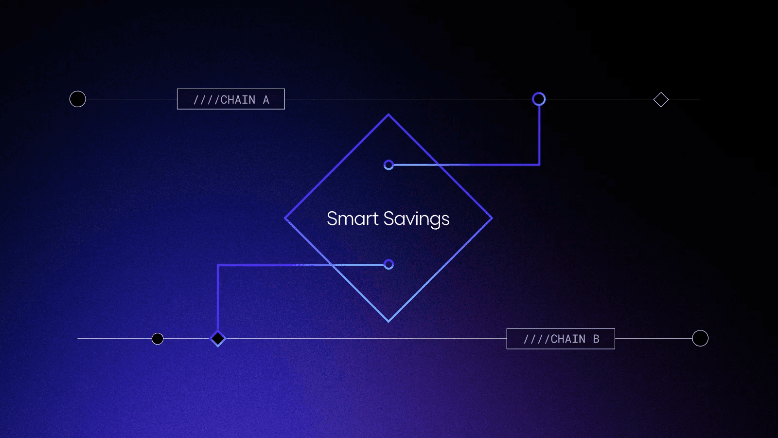 SpruceID or Galxe decentralized identity interface
