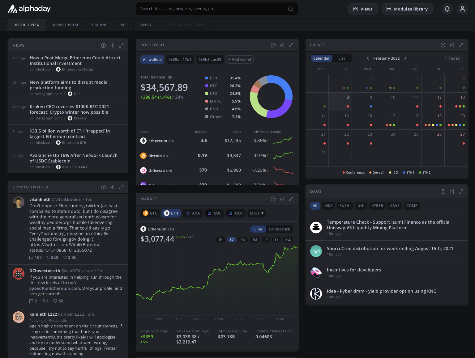 Uniswap and MakerDAO dashboard interface