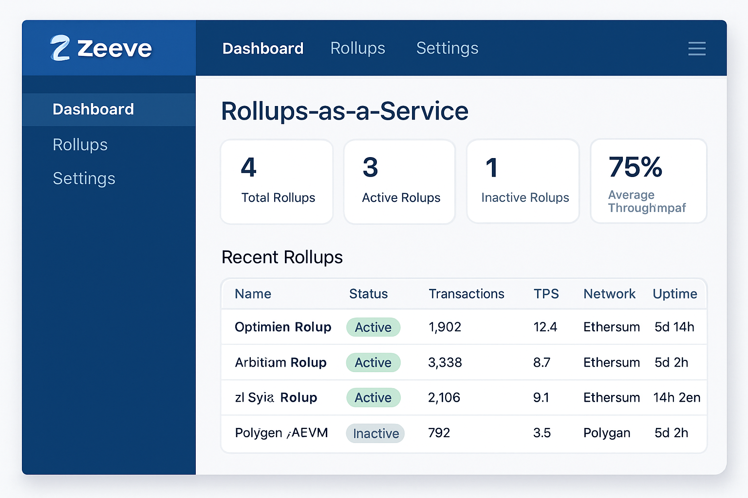 Zeeve rollups as a service dashboard