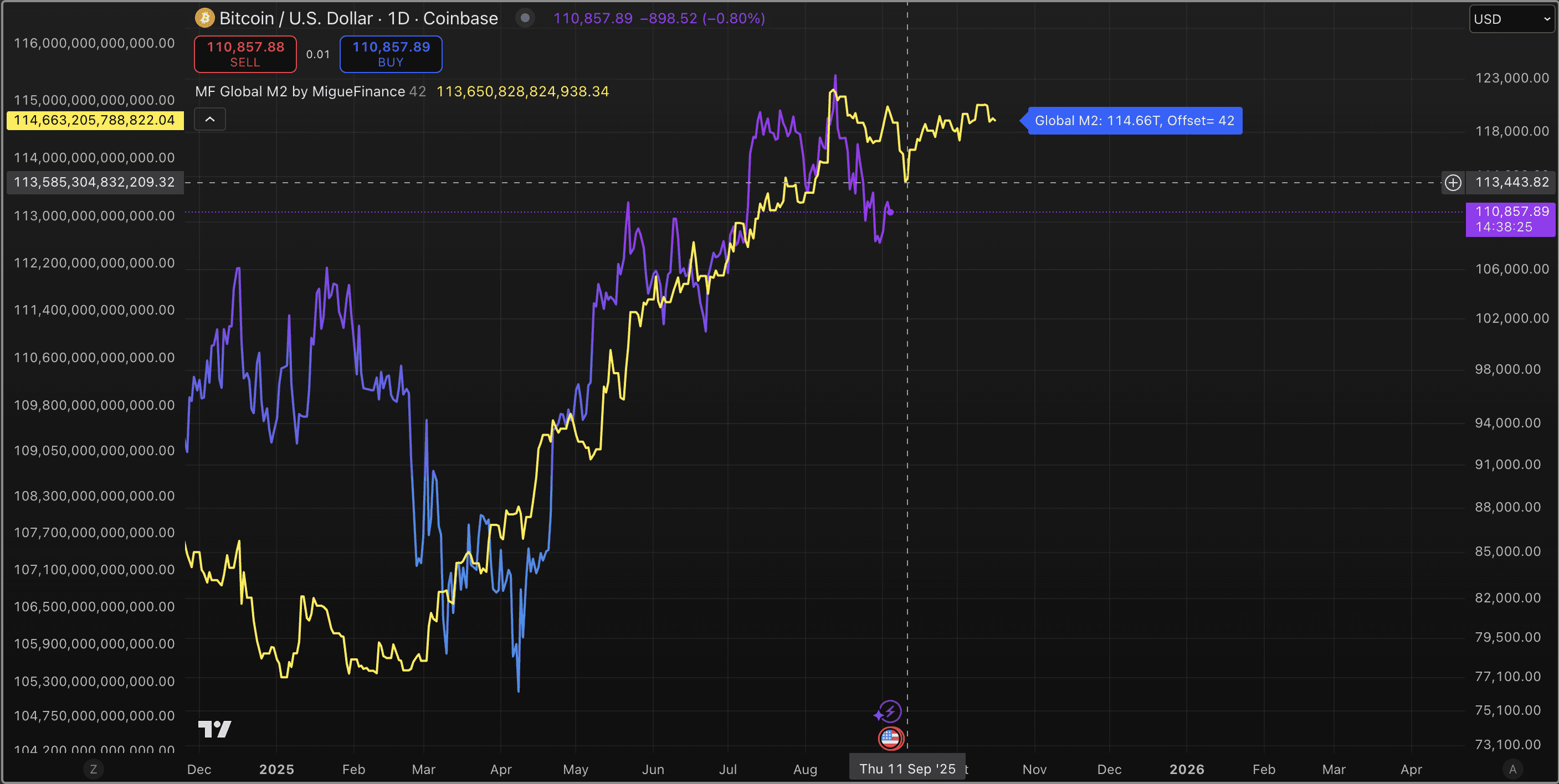 Bitcoin transaction fee chart September 2025