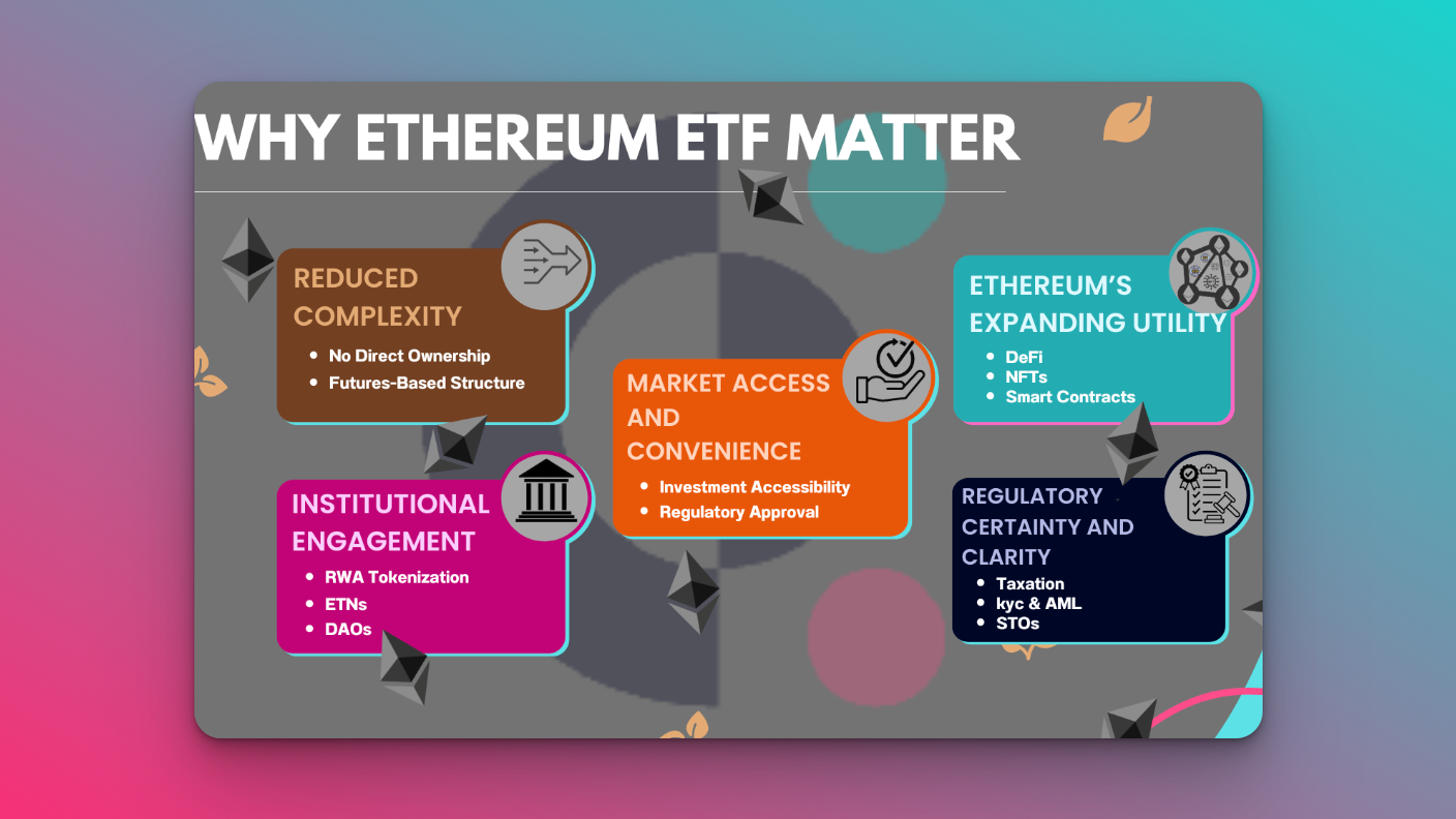 Fractional ownership of ETFs on Ethereum