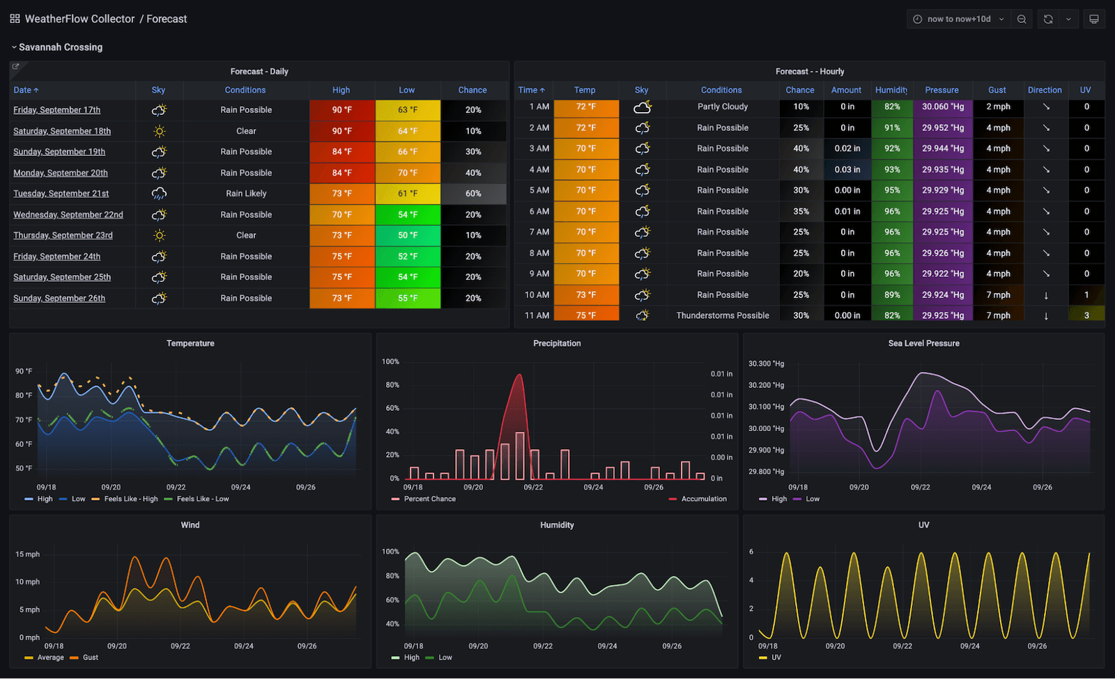 AI tournament real-time log monitoring dashboard