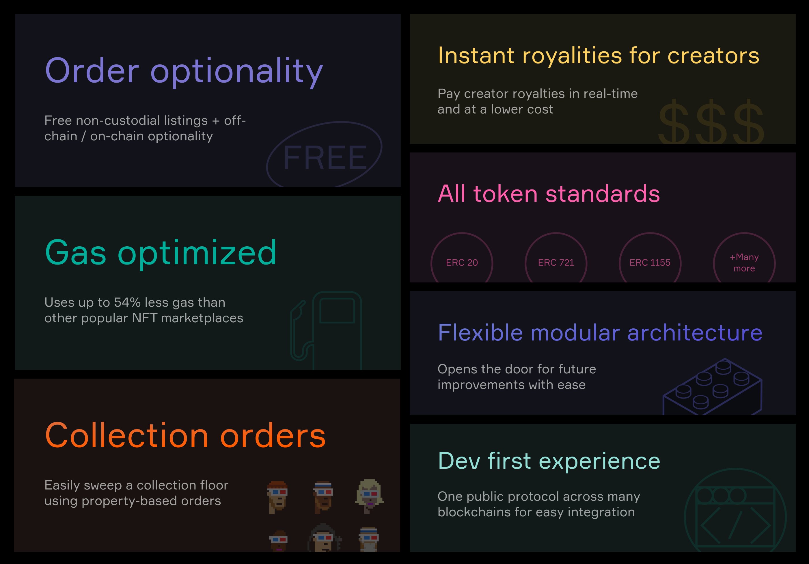 0x Protocol Base integration