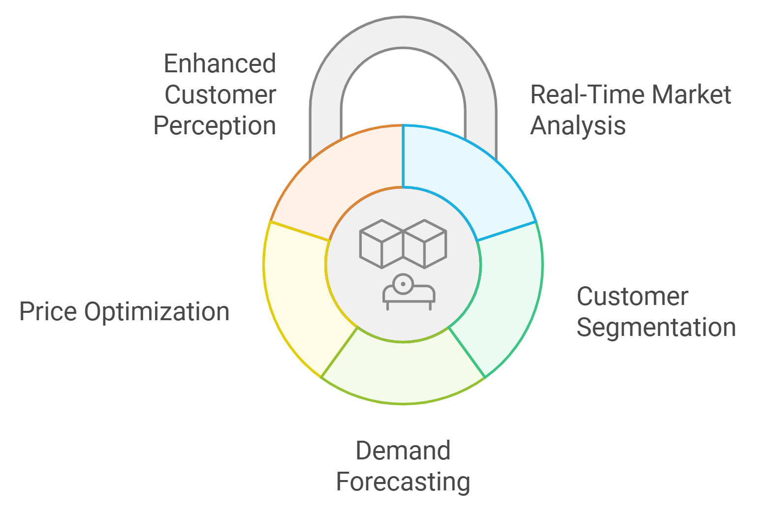 dynamic pricing graph icon auction
