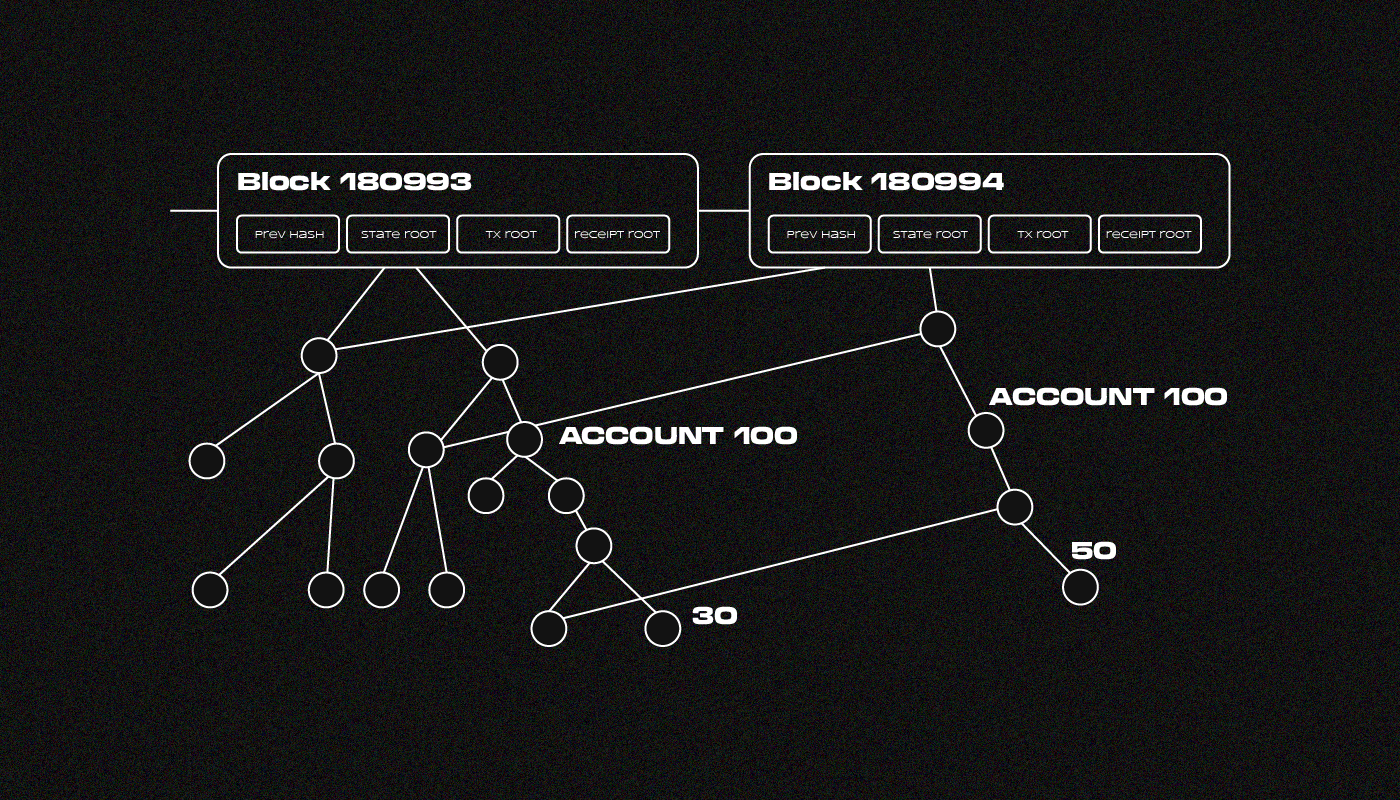 merkle tree root diagram blockchain