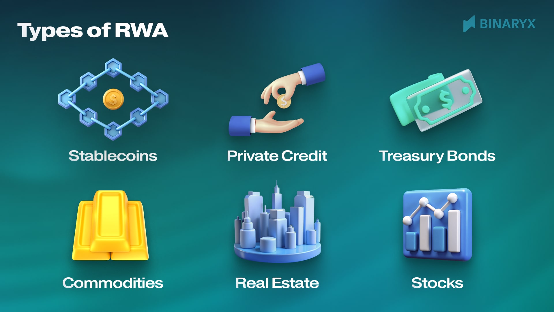 fractional ownership tokenized US Treasuries blockchain