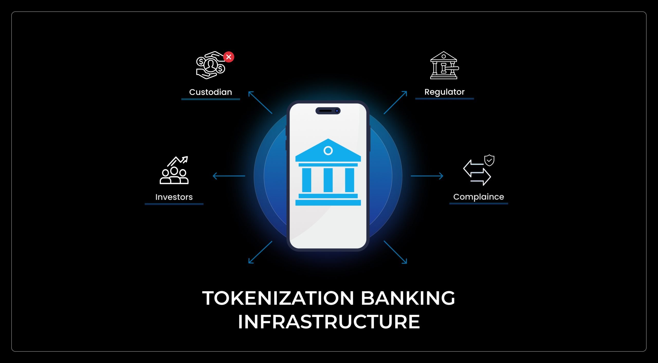 institutional instant settlement tokenized Treasuries