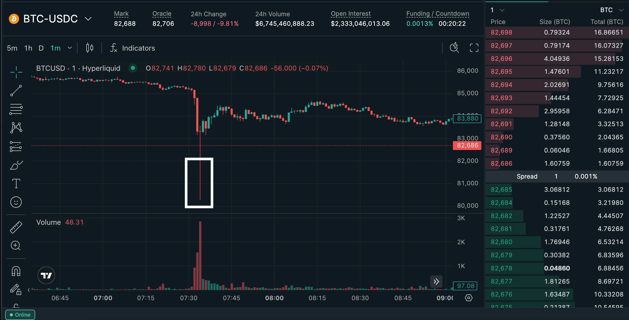 crypto market volatility crash chart