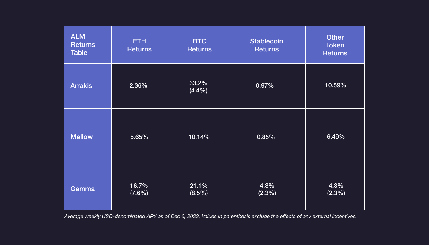 Aera DAO stablecoin vault dashboard