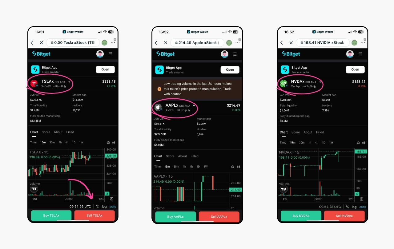 Denote Capital tokenized ETF platform screenshot