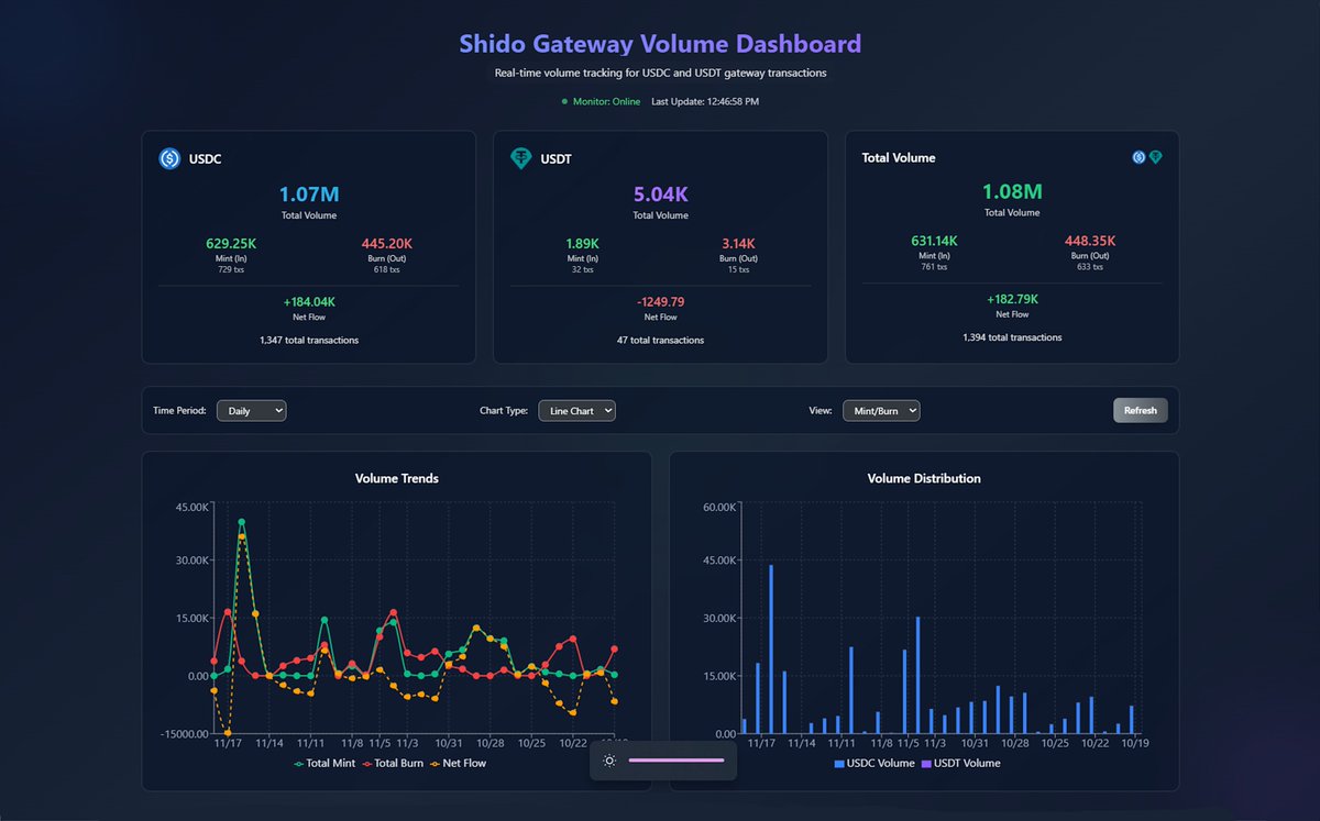 blockchain bridge real-time monitoring