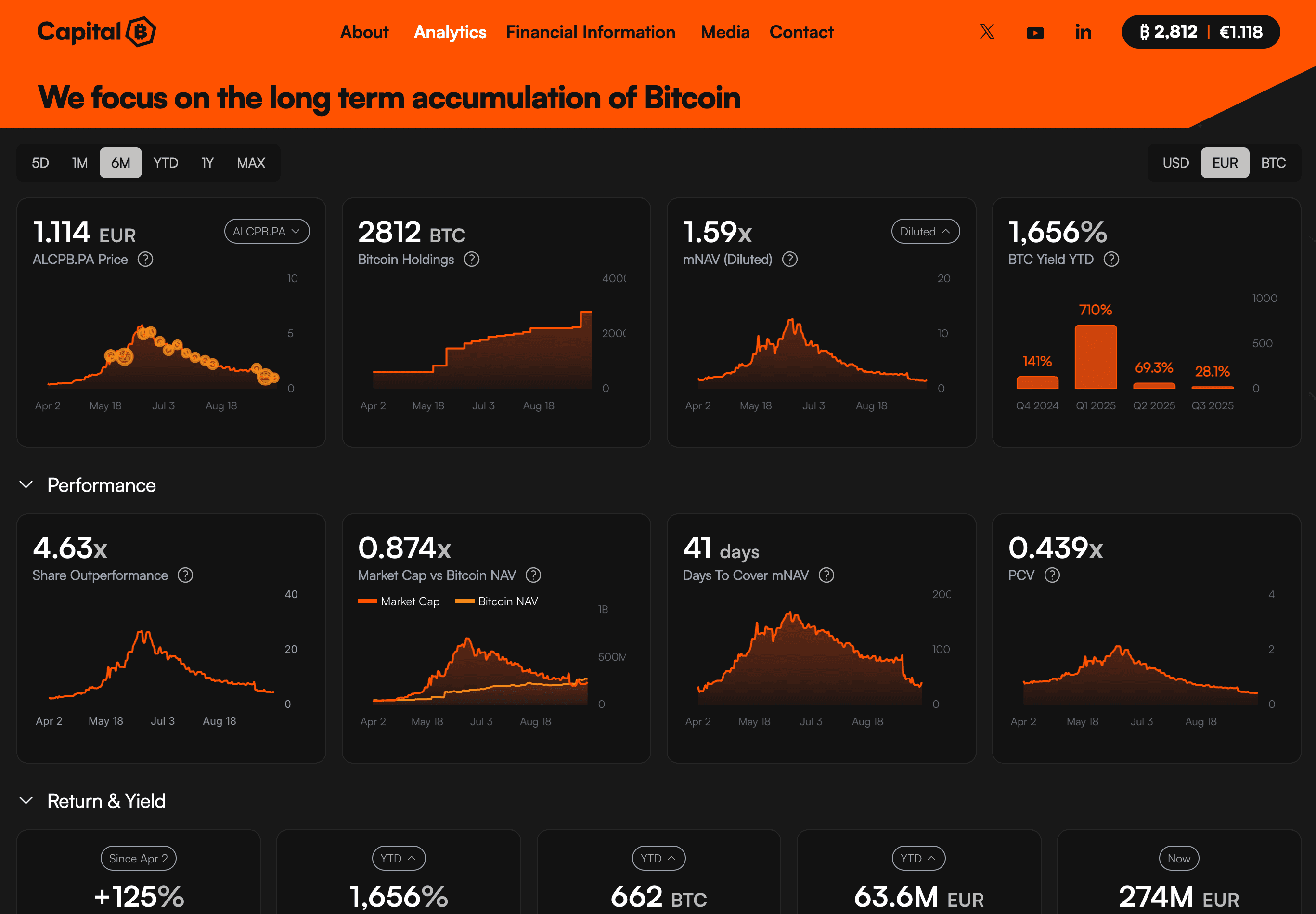 crypto treasury reporting dashboard