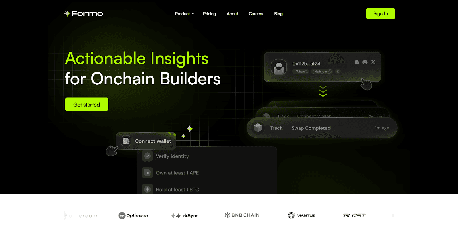 Formo token-gated allowlist dashboard