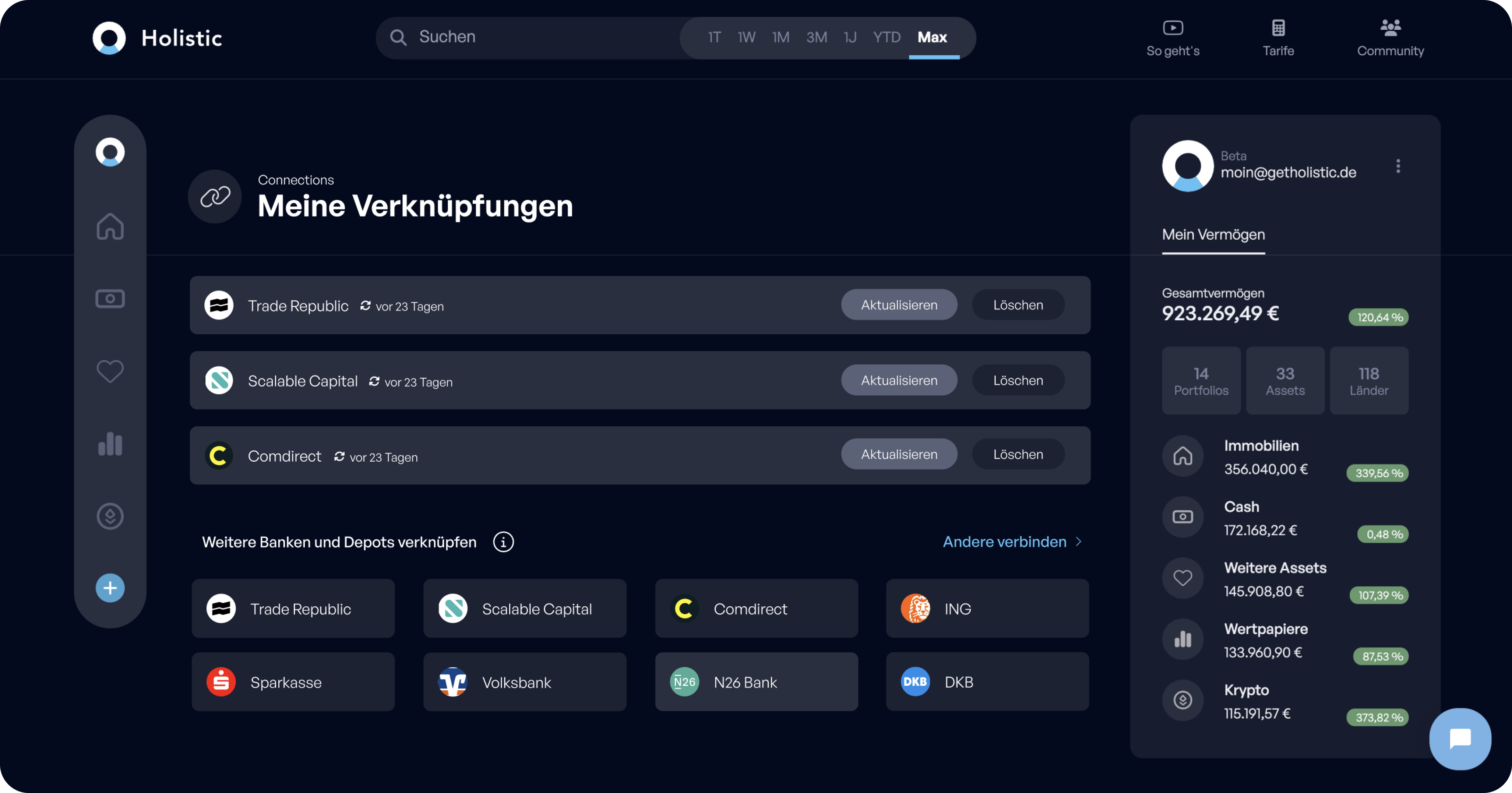 monitoring ETF investment portfolio dashboard