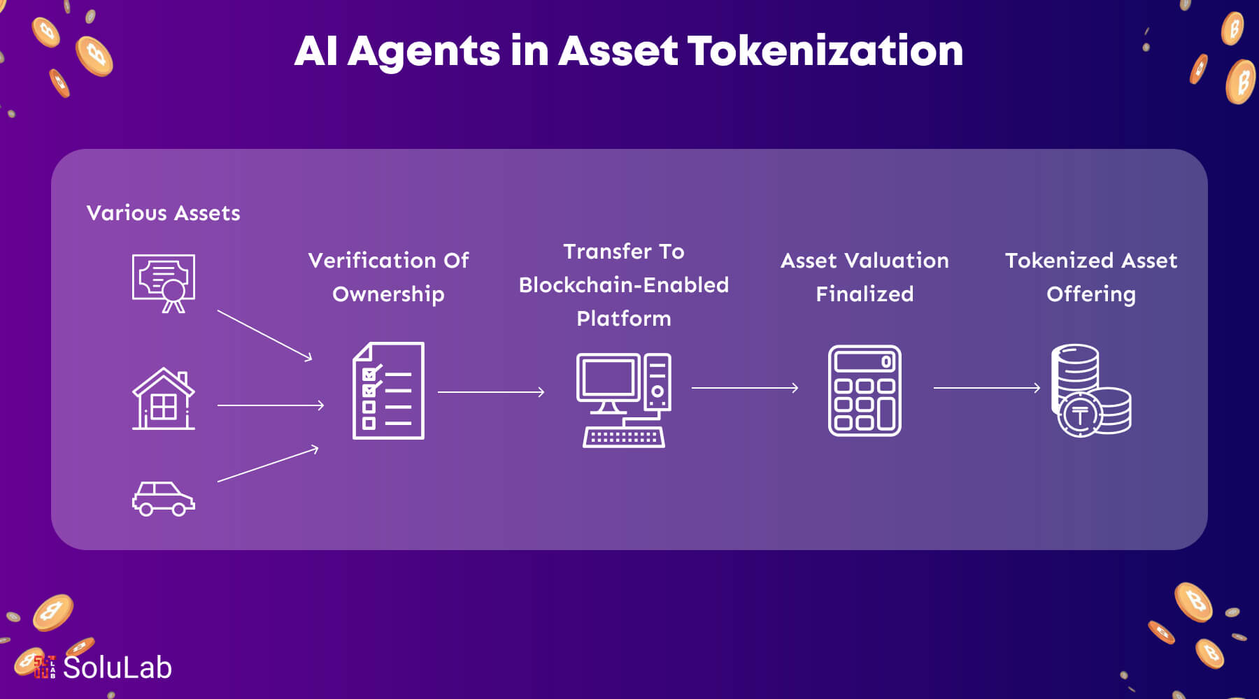 AI agent supply chain stablecoin payment