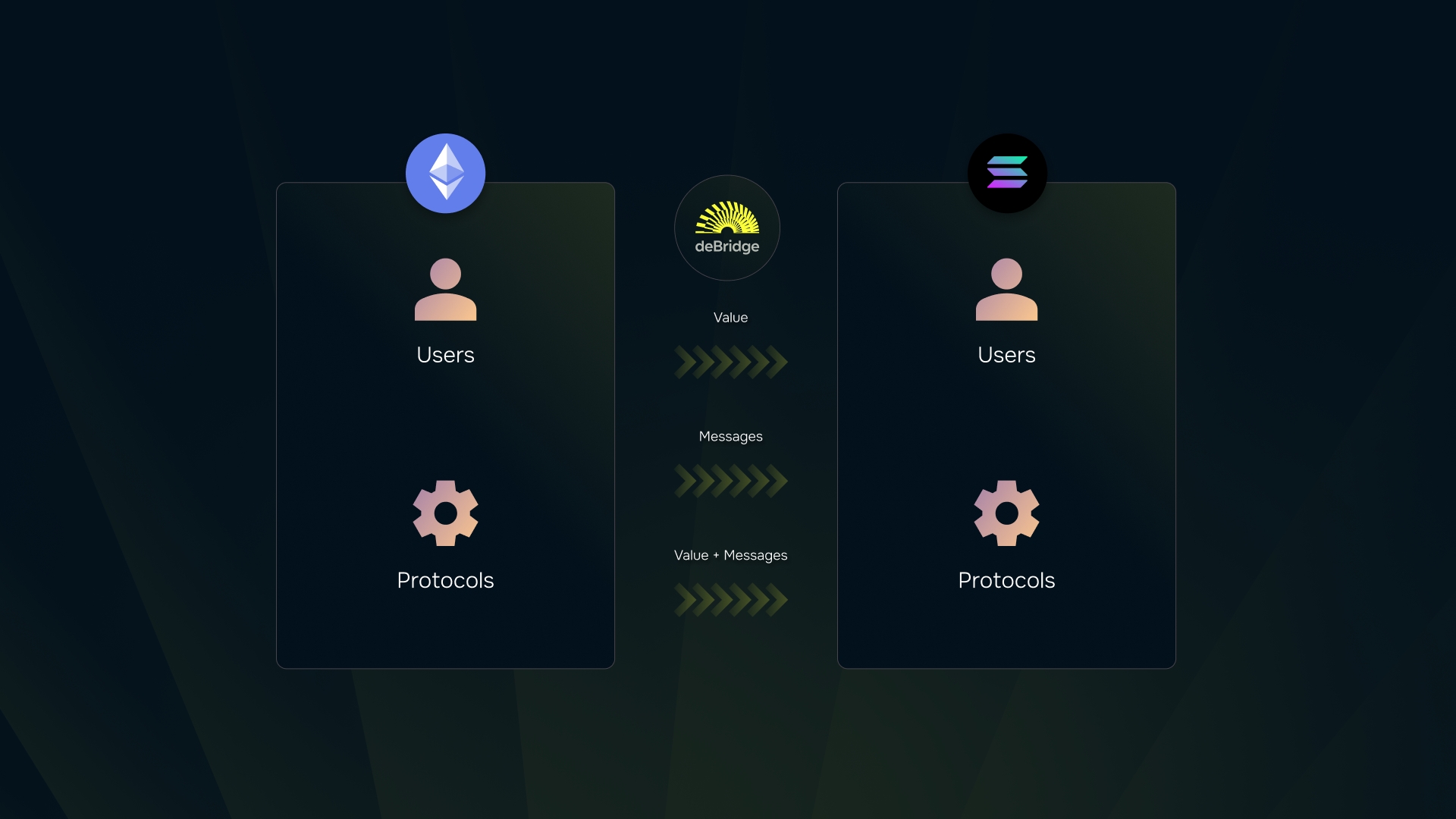 cross-chain bridge message uniqueness validation