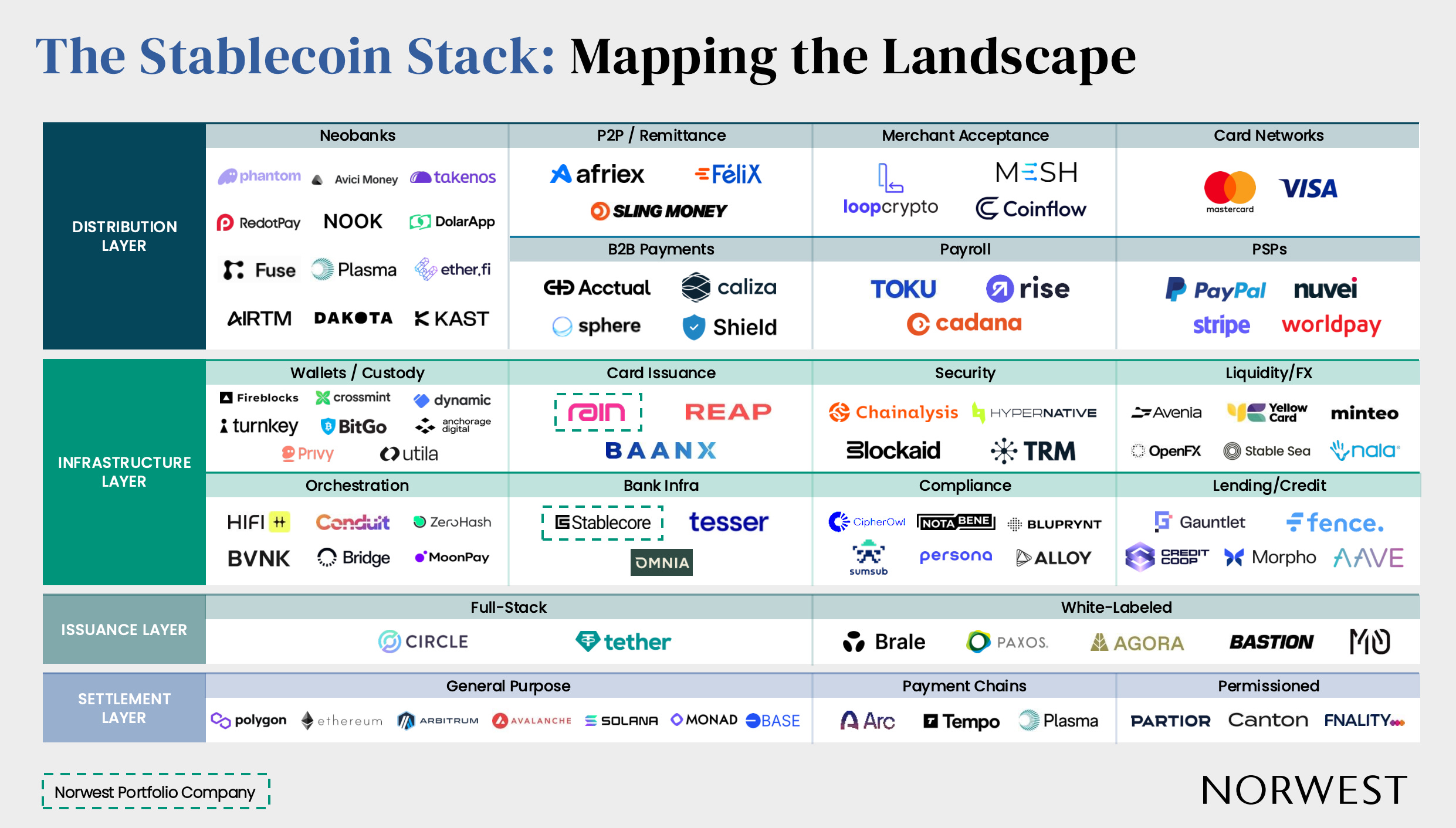 lower banking fees comparison stablecoin RWA