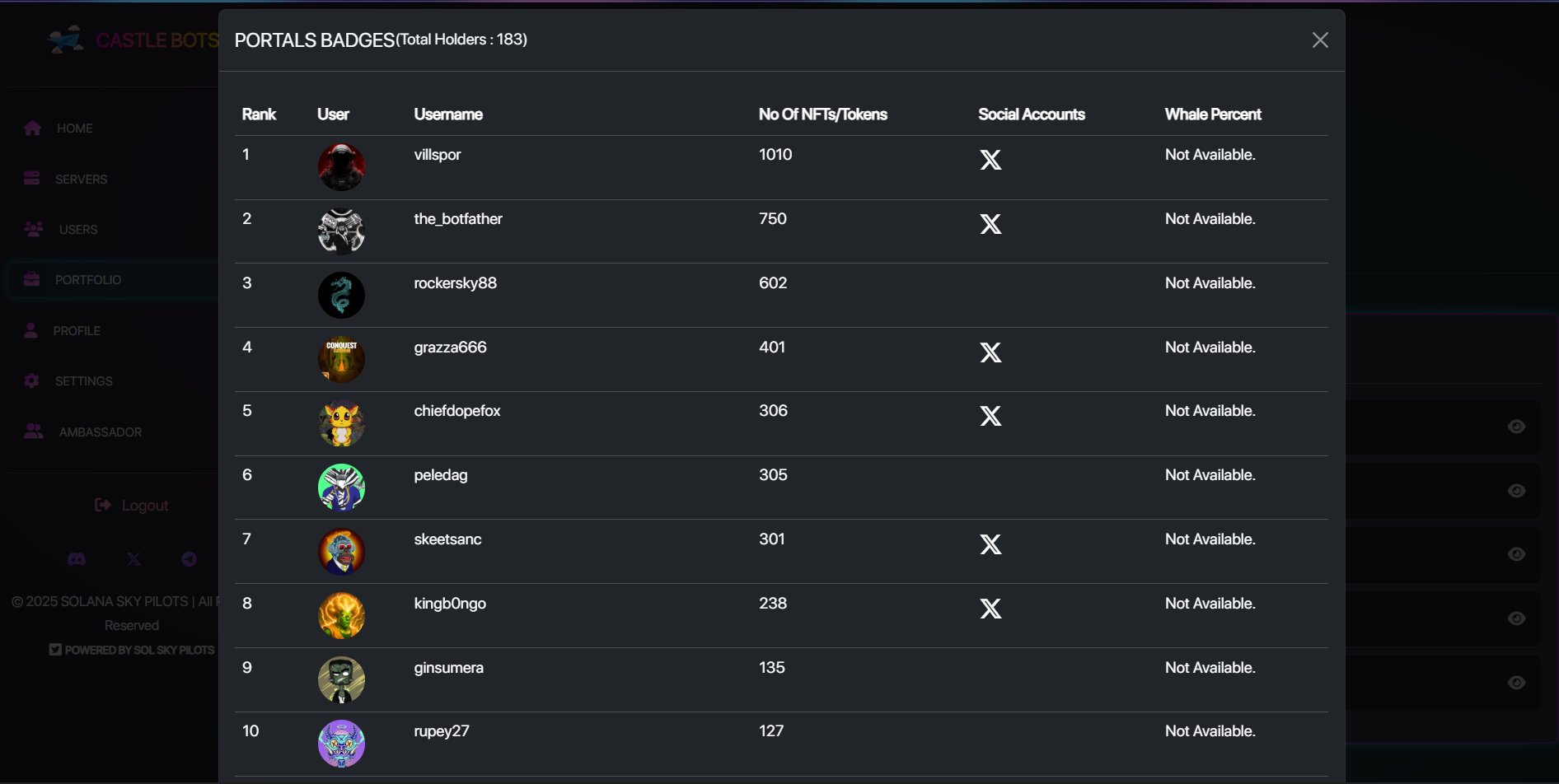 DAO NFT badge tiered roles