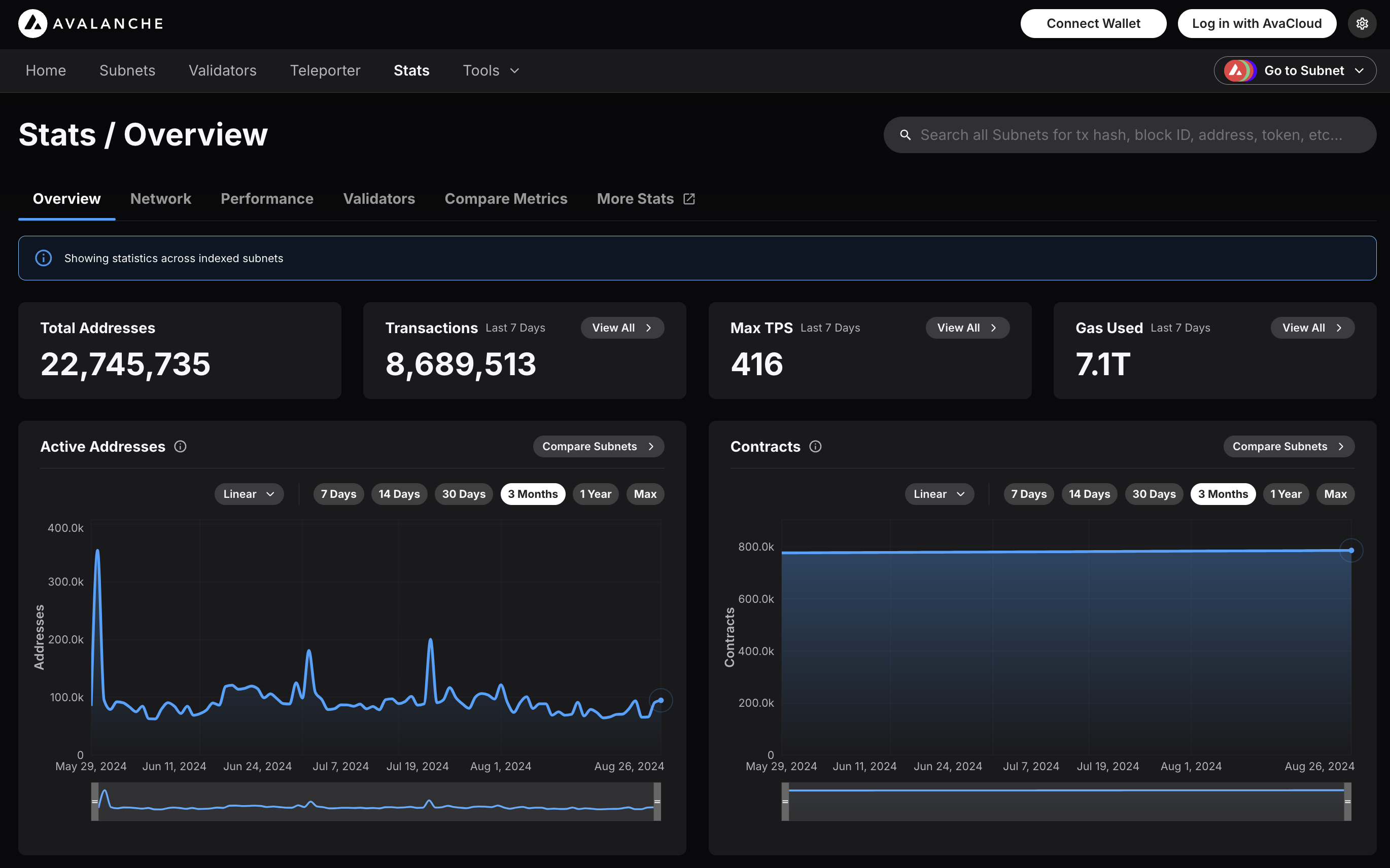 Avalanche TPS performance chart