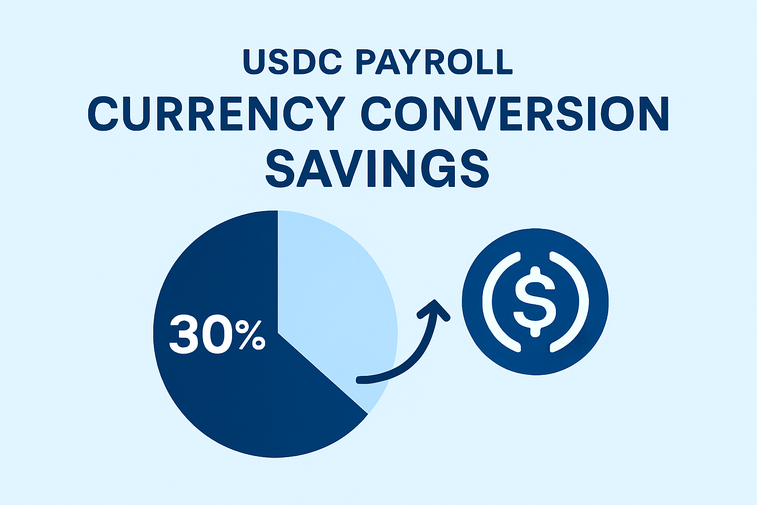 USDC payroll currency conversion savings