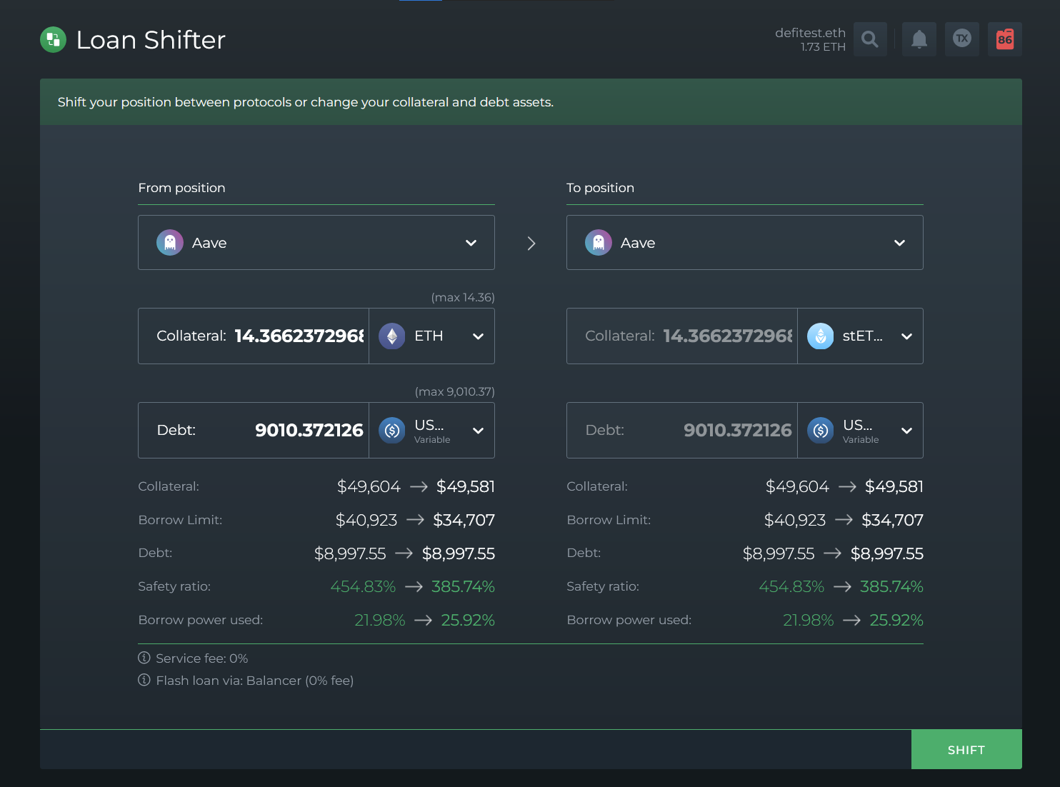 Aave stETH collateral lending dashboard 2025