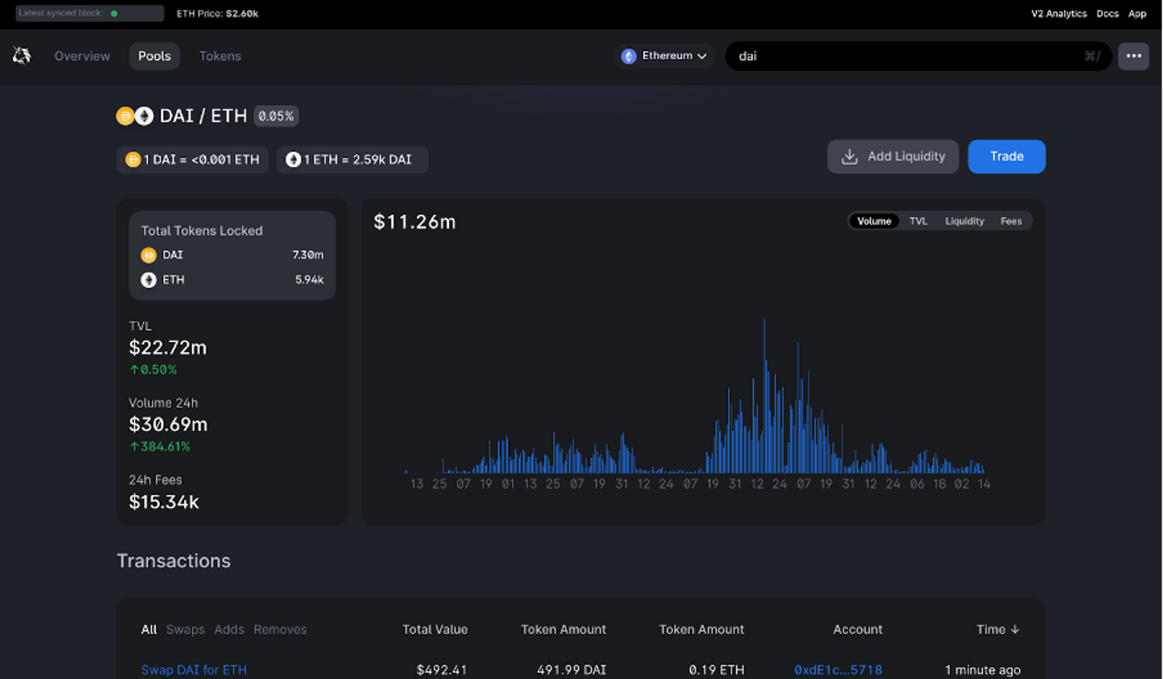 PAXG yield farming or liquidity pool dashboard