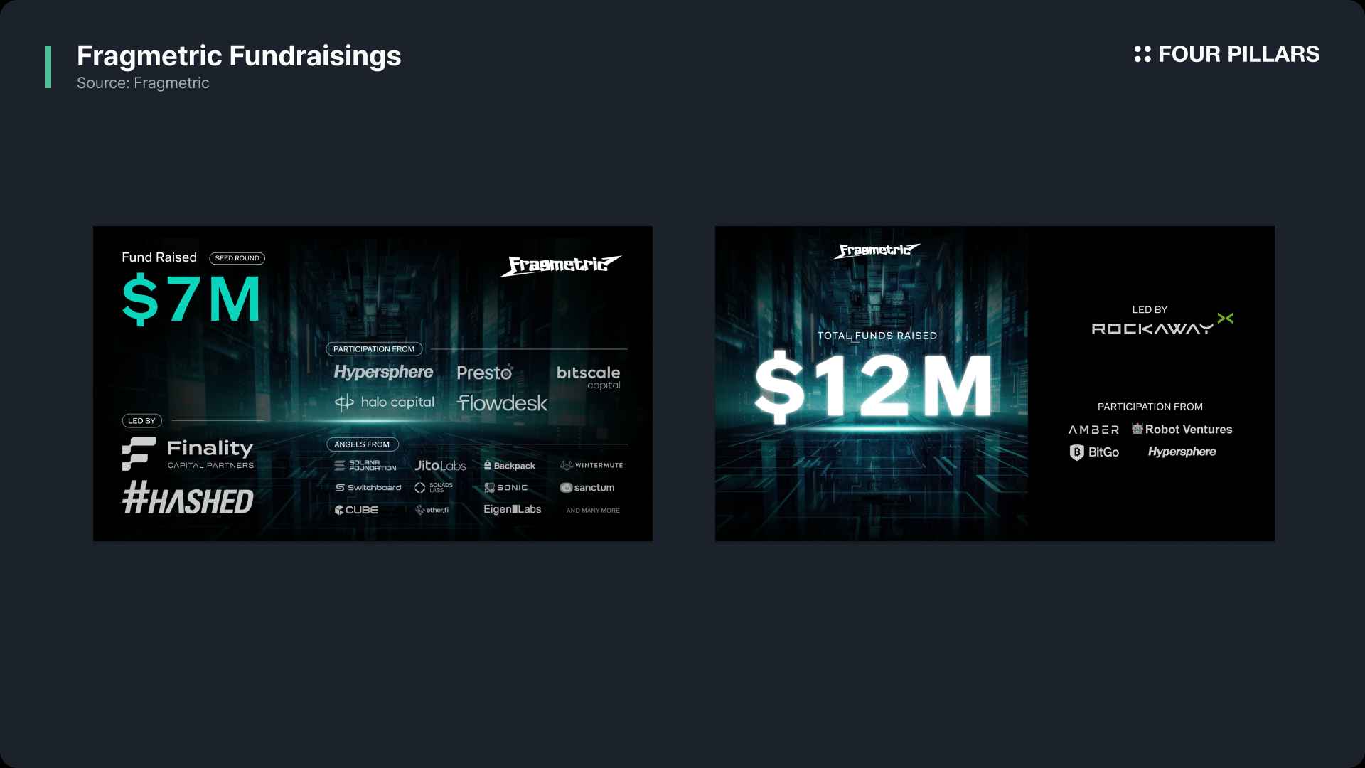 fragSOL layered yields Solana restaking