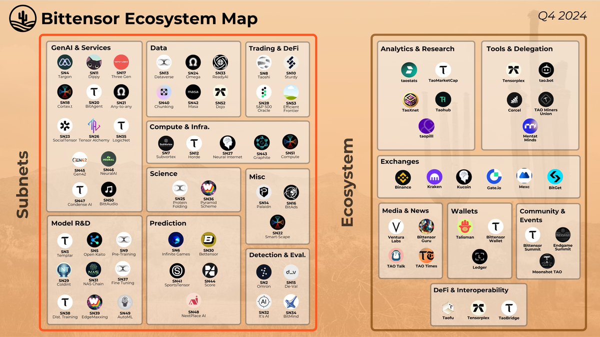 multimodal LLM ZK proof Bittensor