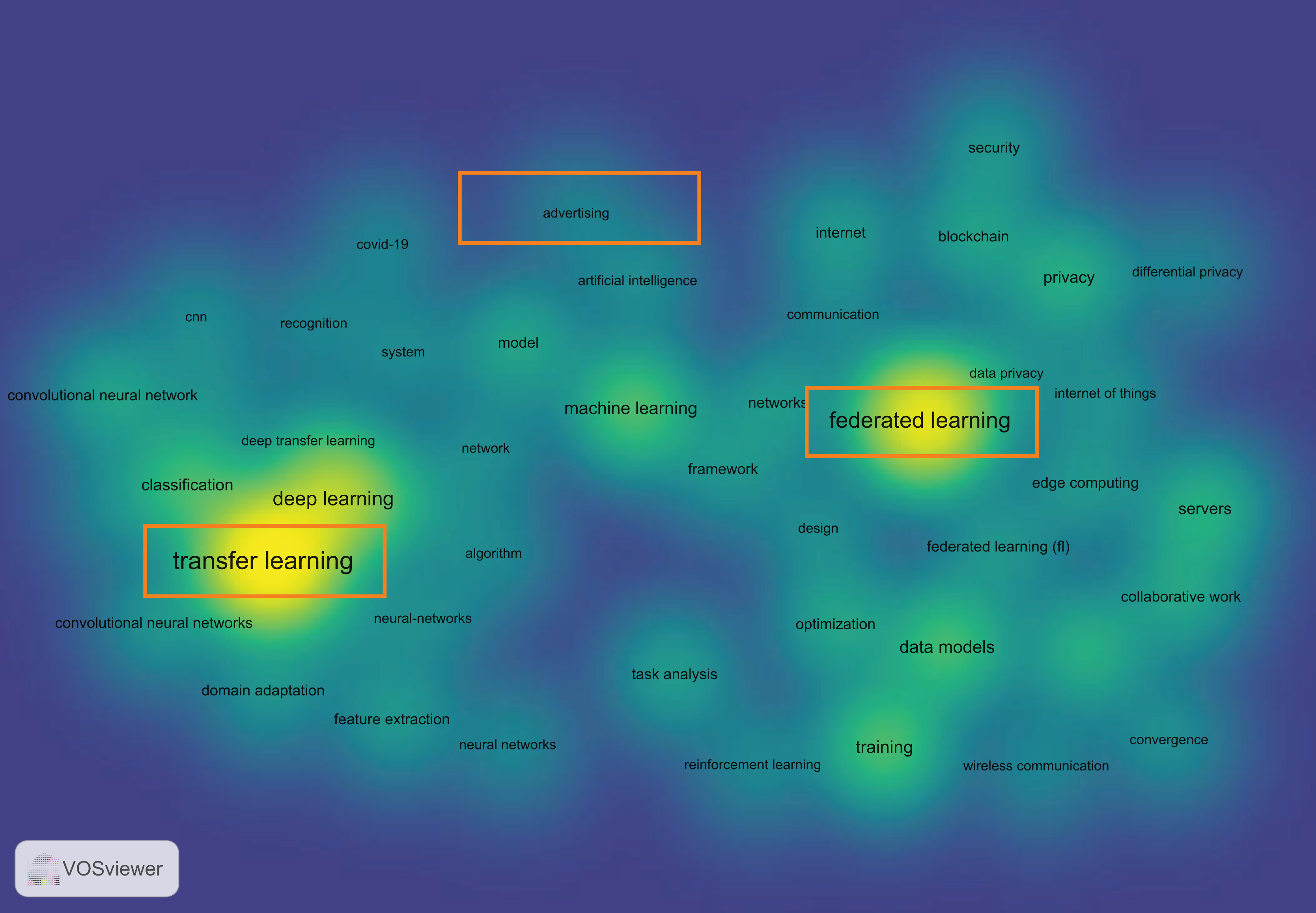 federated learning quality-aware aggregation diagram