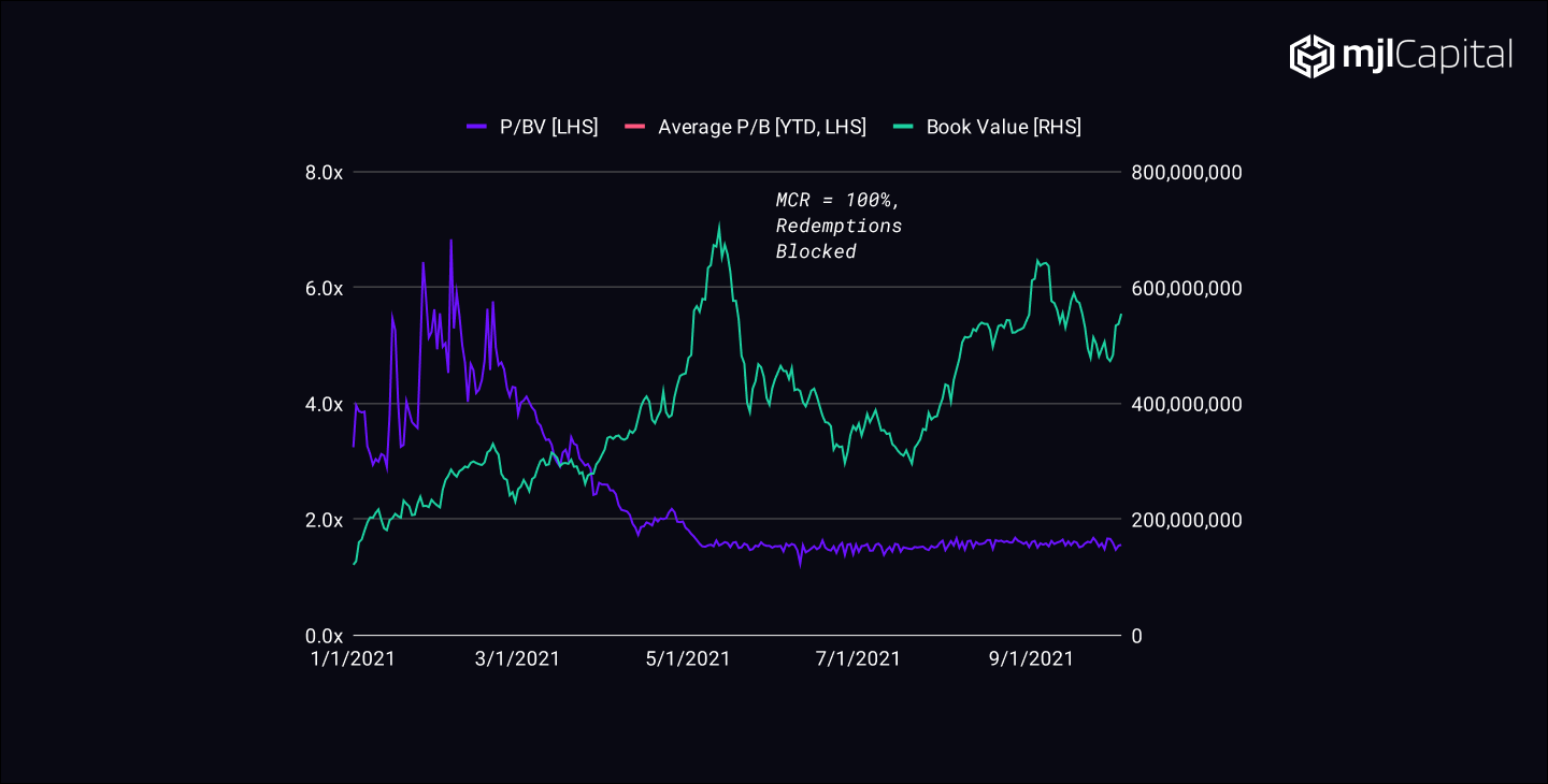 Nexus Mutual InsurAce protocol insurance dashboard