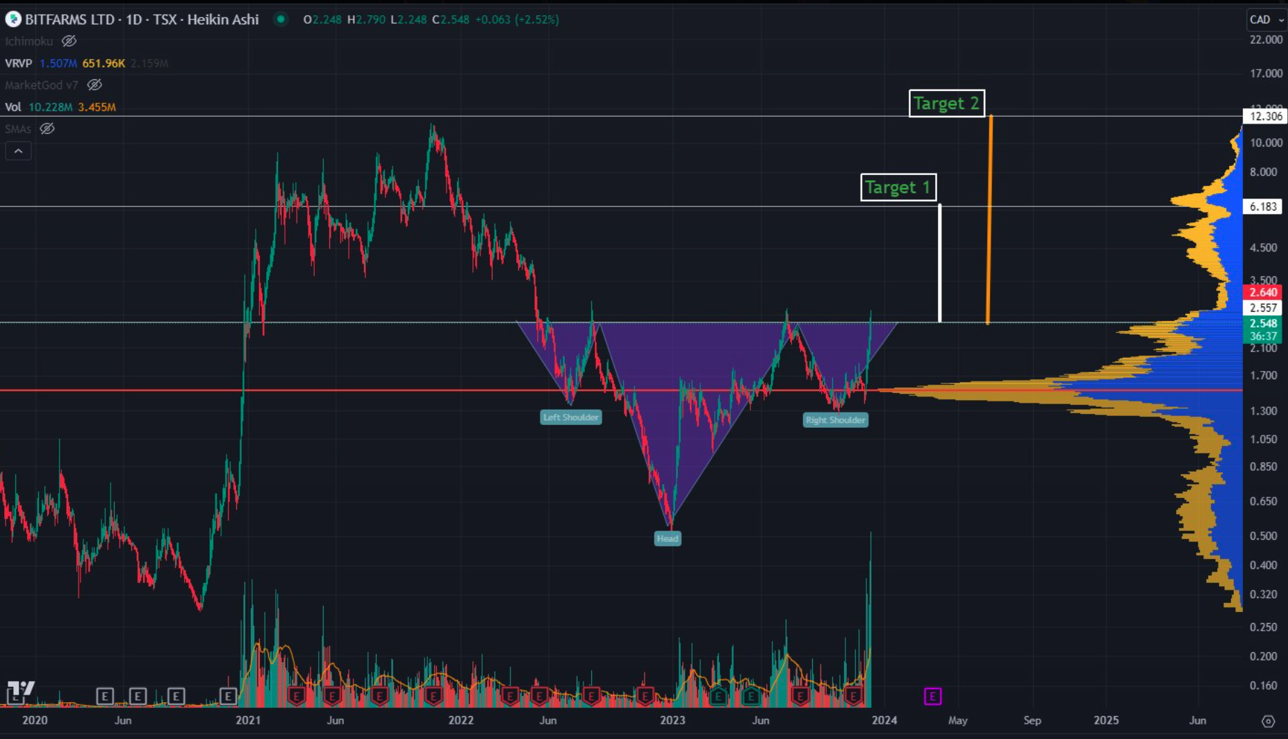 trading volume surge chart music royalties