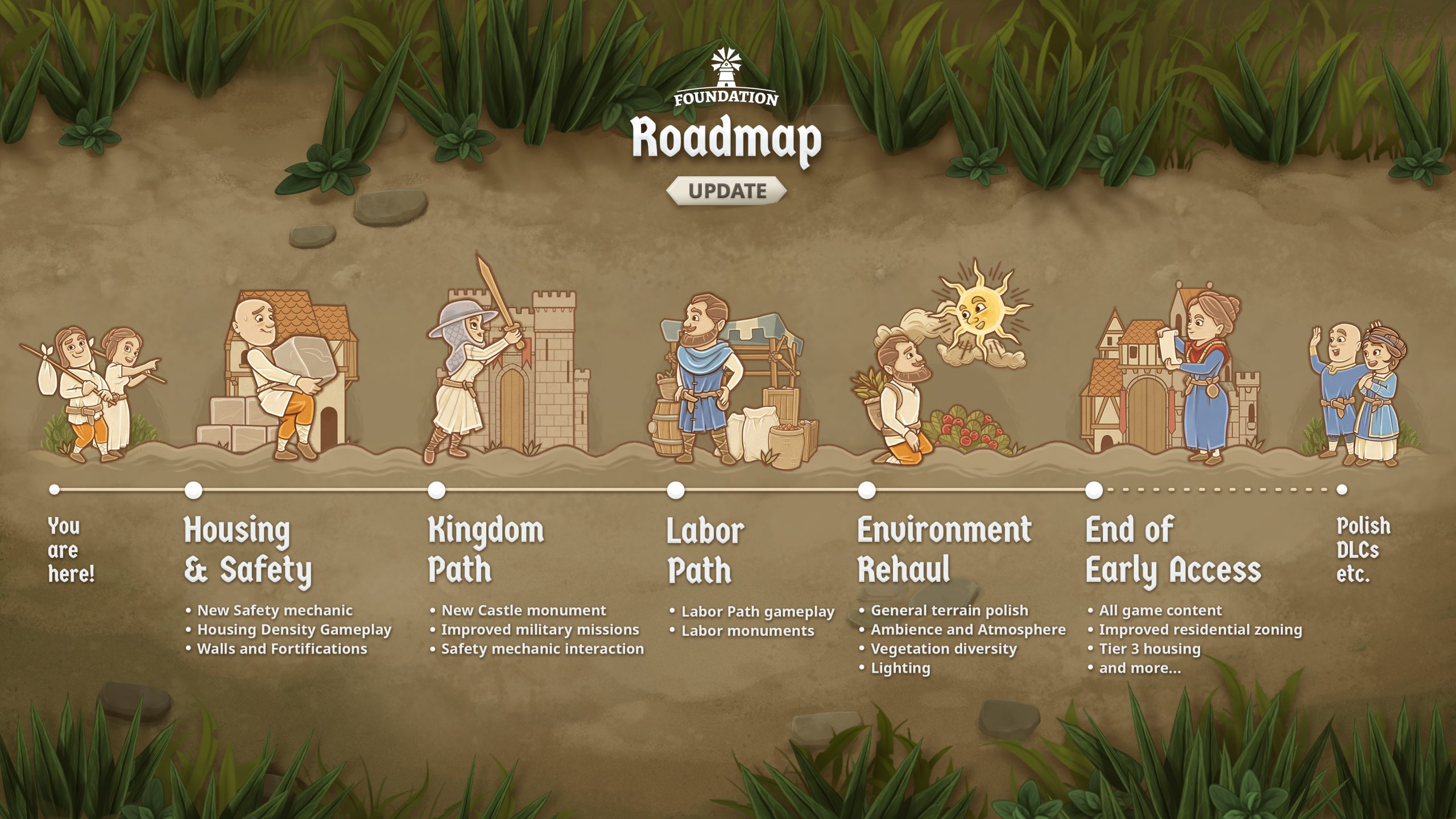 Clash of Rats roadmap or marketplace preview