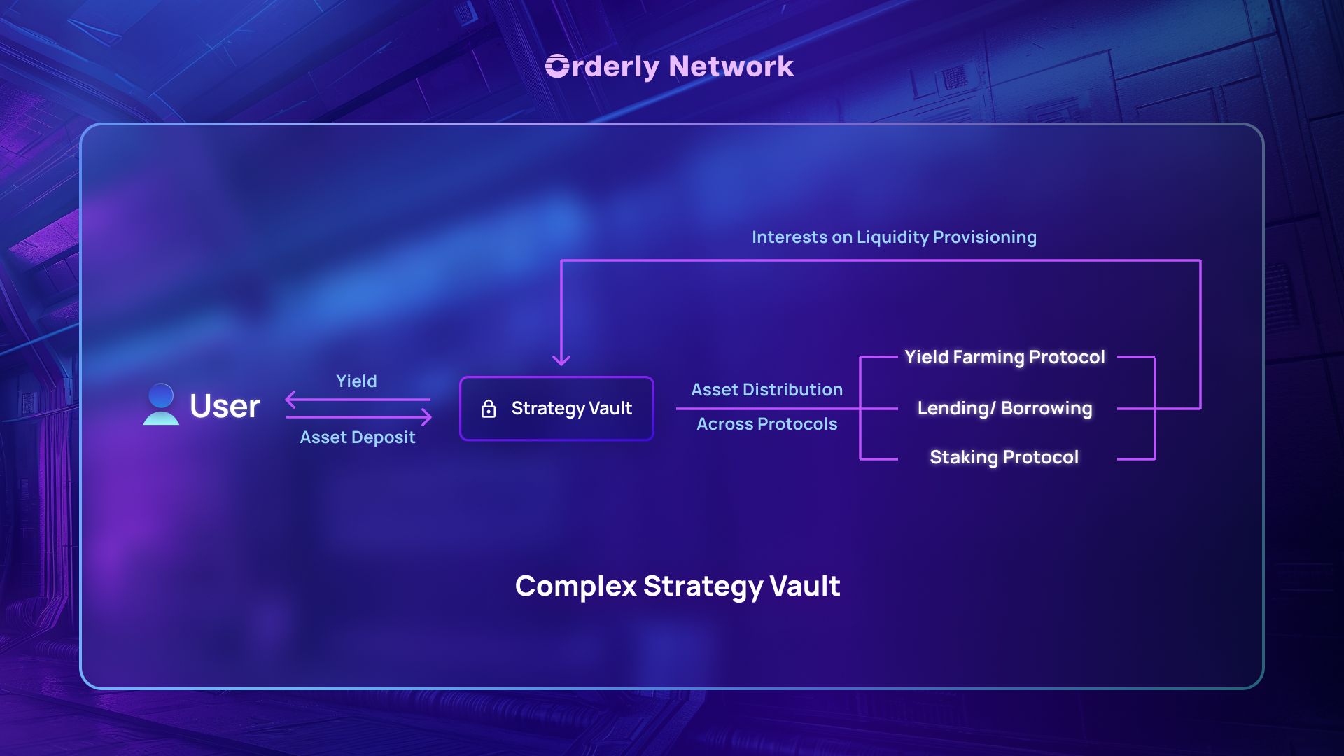 Yearn Vaults DeFi dashboard