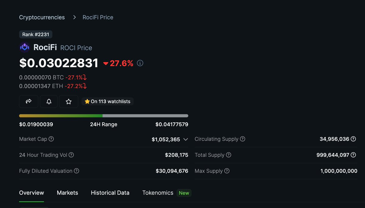 RociFi DeFi credit score dashboard