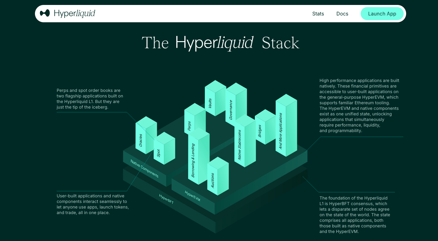 Hyperliquid funding rate mechanism